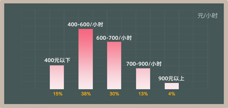 附近哪里有培訓(xùn)月嫂培訓(xùn)班_附近哪里有月嫂培訓(xùn)班